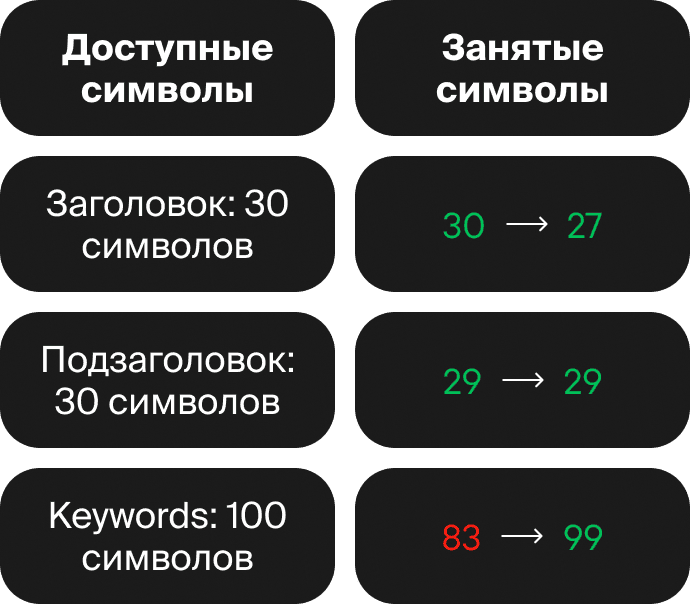 Старые метаданные в App Store → метаданные после обновления