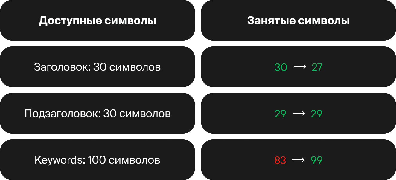 Старые метаданные в App Store → метаданные после обновления