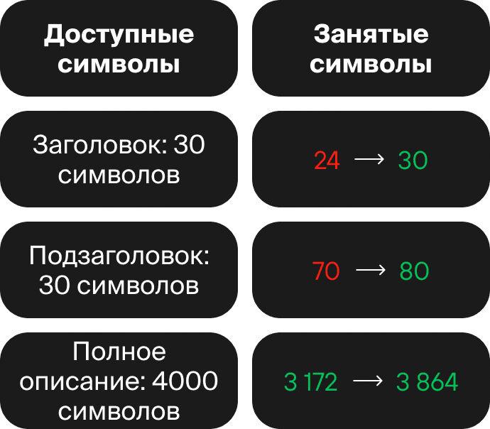 Старые метаданные в Google Play → метаданные после обновления