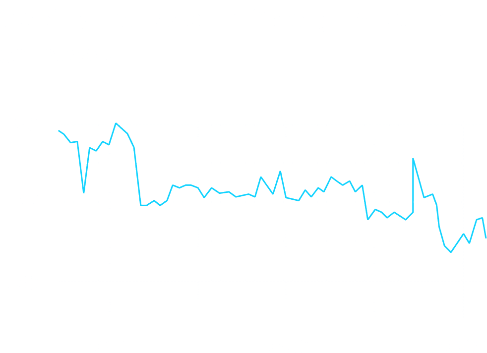 Видно, что со временем Skyeng теряет позиции. Но чтобы получить более наглядное представление, воспользуемся показателем Visibility. Это расчётный показатель, который отражает совокупную видимость приложения по выбранной группе запросов.