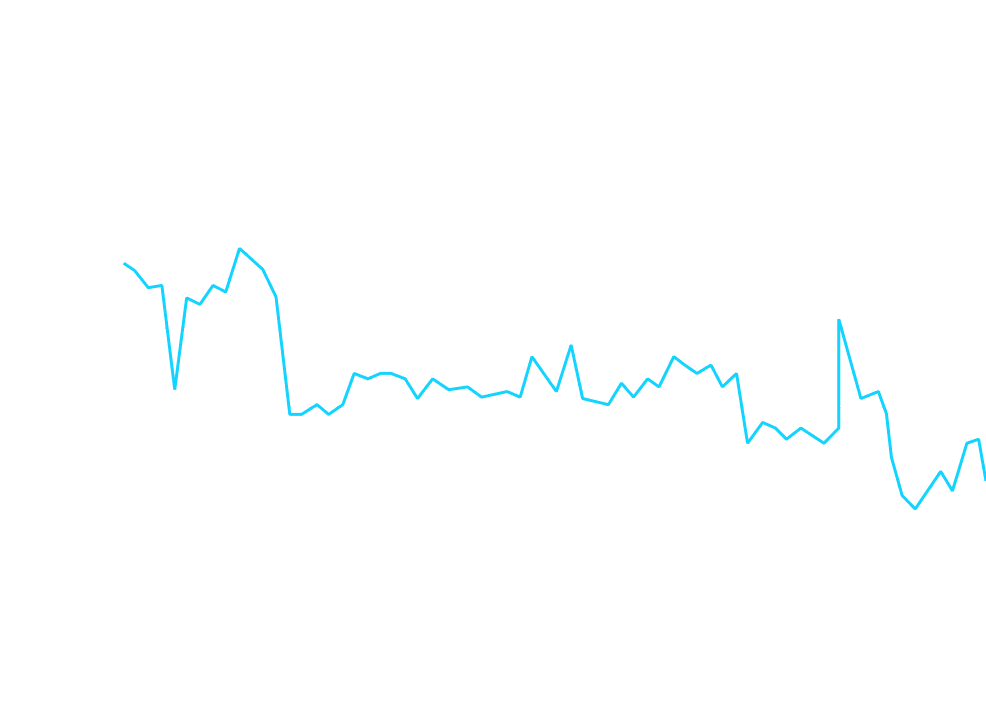 We see that Skyeng is losing its positions over time. To get a better visualization, let's use the Visibility indicator. This is a calculated metric that reflects the app's aggregate visibility across a selected group of search requests.