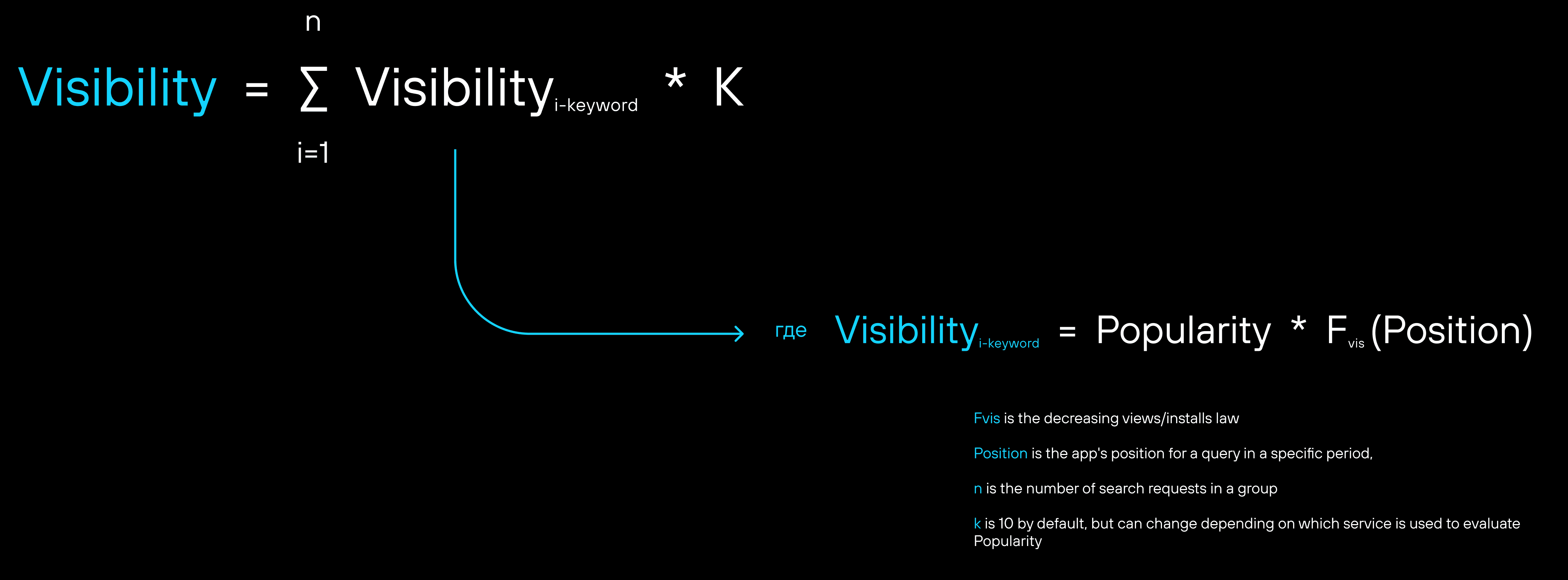 Now that we understand how views and installs vary depending on the app's position and Popularity, we can calculate the visibility index for each group of search requests: