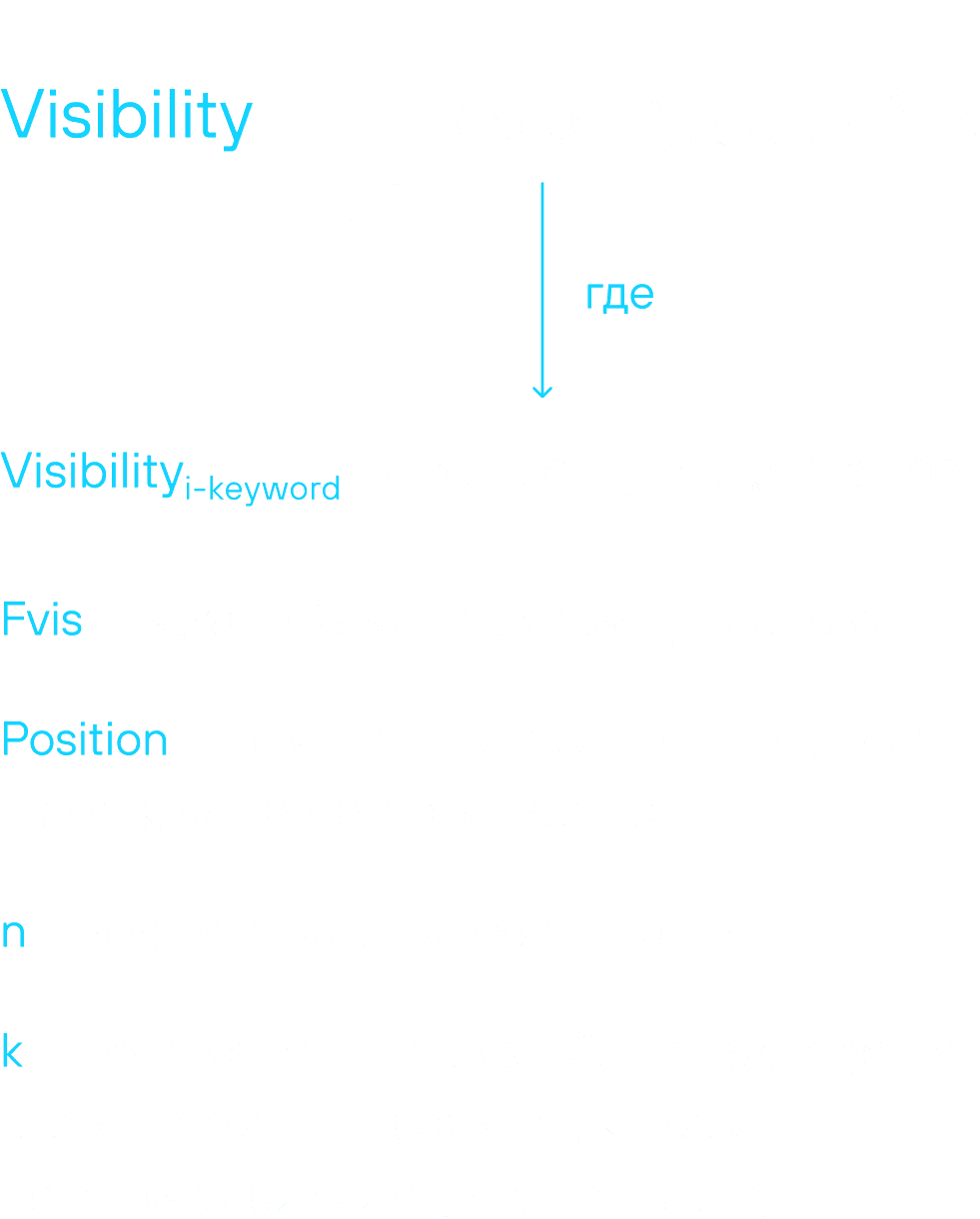 Теперь, когда мы понимаем, как изменяется количество просмотров и установок приложения в зависимости от его позиции и показателя Popularity, можем рассчитать индекс видимости приложения для каждой группы запросов