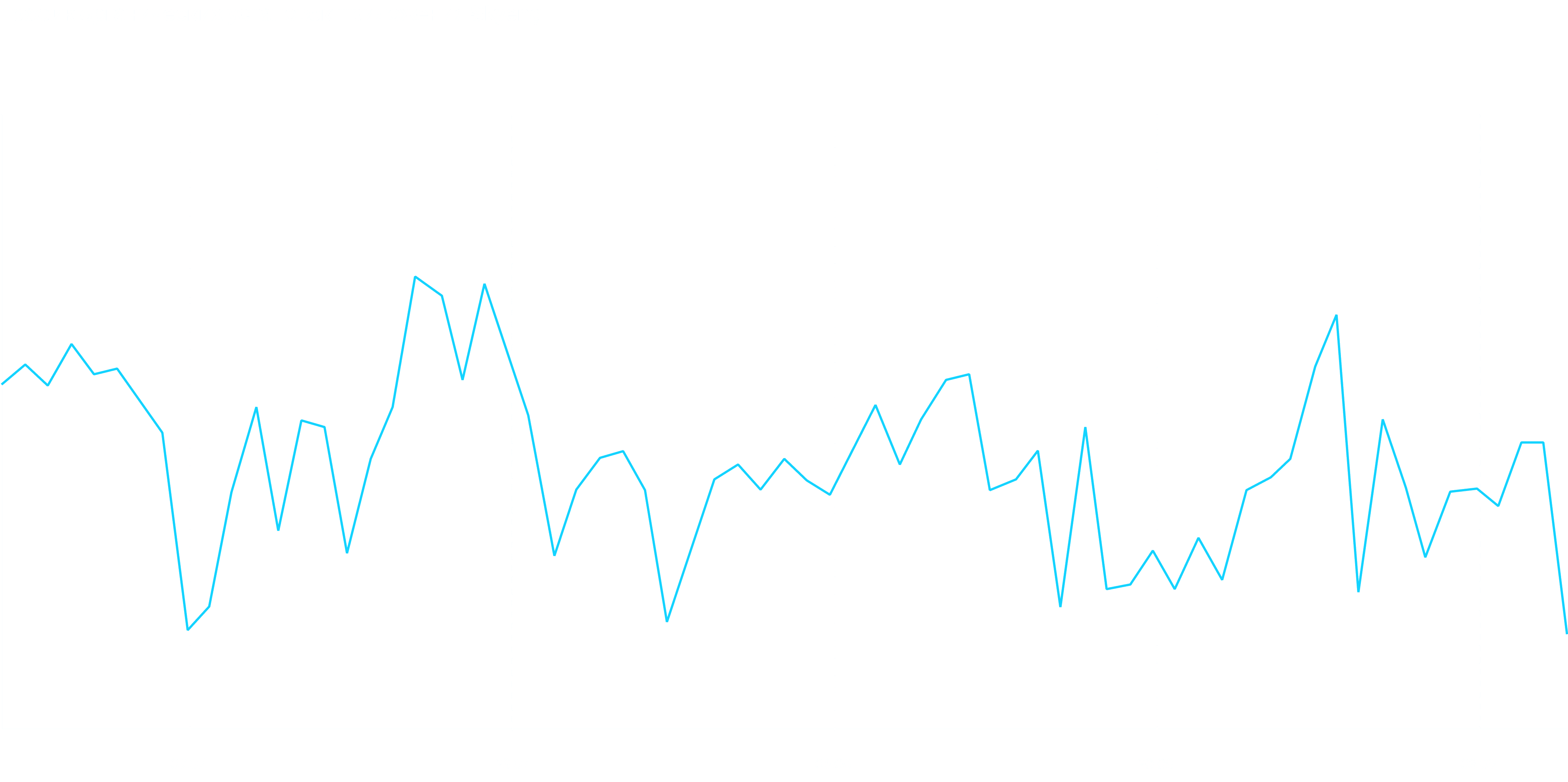 Now let's examine Skyeng's organic installs chart