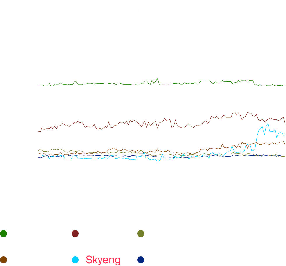 Как рост позиций отразился на показателе видимости в сравнении с конкурентами