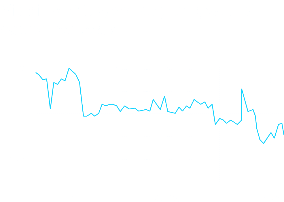How the increase in positions has affected the visibility score compared to competitors