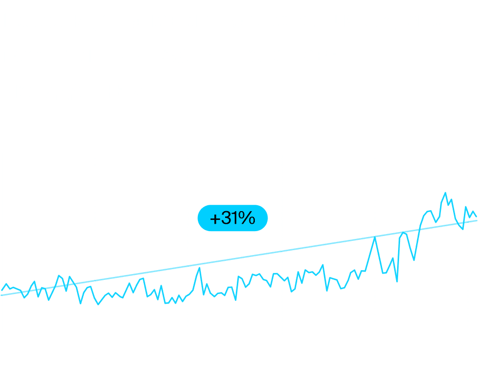 Как сильно увеличение видимости Skyeng сказалось на количестве органических установок