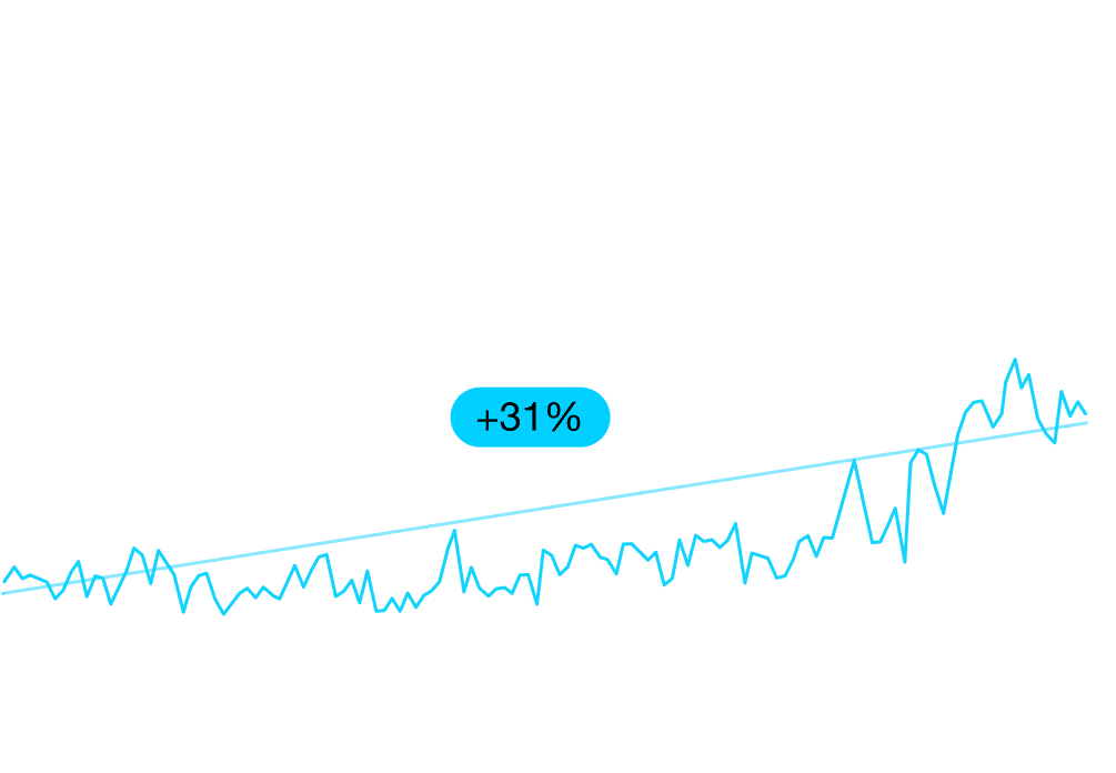 How much of an impact Skyeng's increased visibility had on organic installs